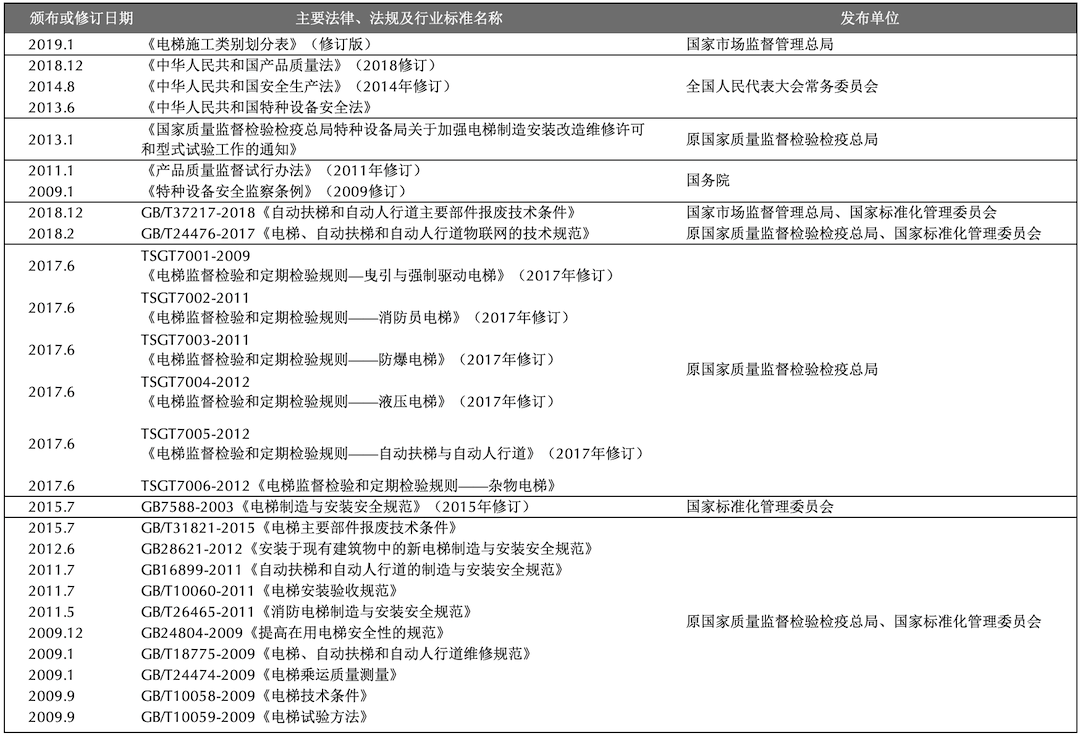 麻将胡了试玩2024年中国电梯行业研究报告